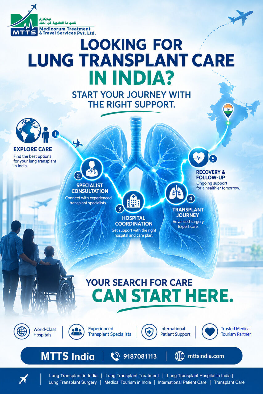 Mumbai, Health, Lung Transplant In India Advanced Care For Arab Patients