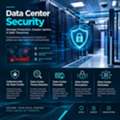 Data Center Security: A Simple Guide For Businesses In Kuwait