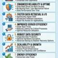 Seven Reasons Why You Should Choose SSD Dedicated Hosting