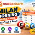 Play Milan Morning Satta Matka Games & Market Results Online In Maharashtra