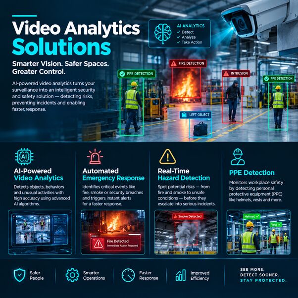 Kuwait City, Computer, Video Analytics Solutions: Complete Guide For Modern Businesses