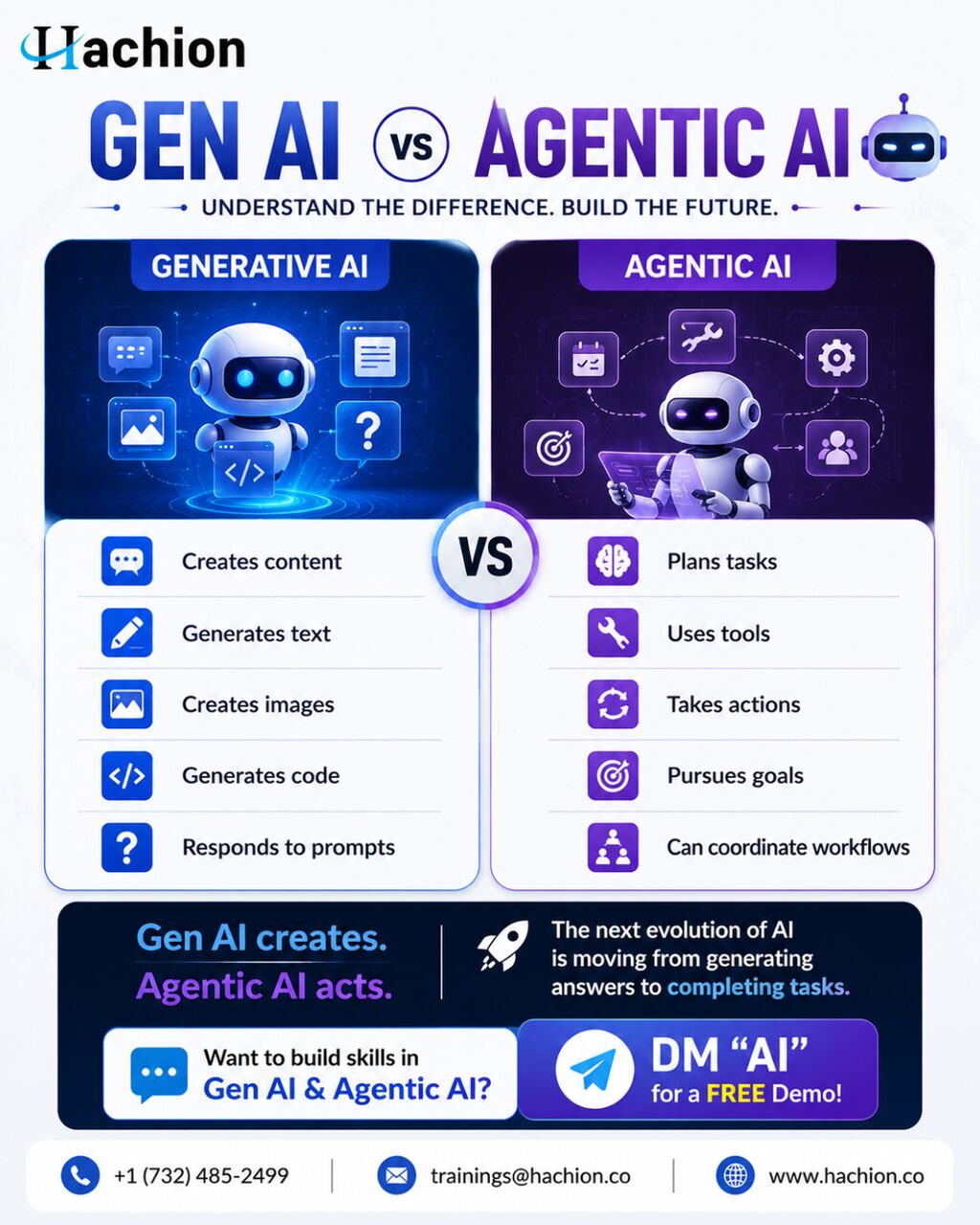 Dallas, Education, Generative AI Course | Gen AI & Agentic AI Training &ndash; Hachion