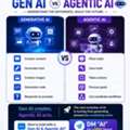 Generative AI Course | Gen AI & Agentic AI Training &ndash; Hachion