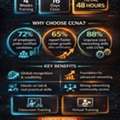 CCNA Professional Training