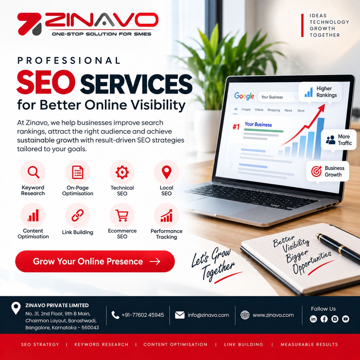 Bangalore, Marketing, Ecommerce SEO Services For Online Stores