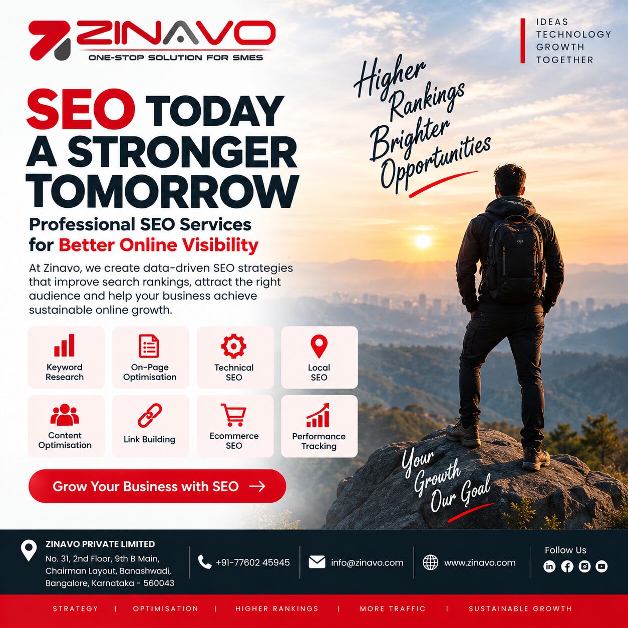 Bangalore, Marketing, Ecommerce SEO Services For Online Stores