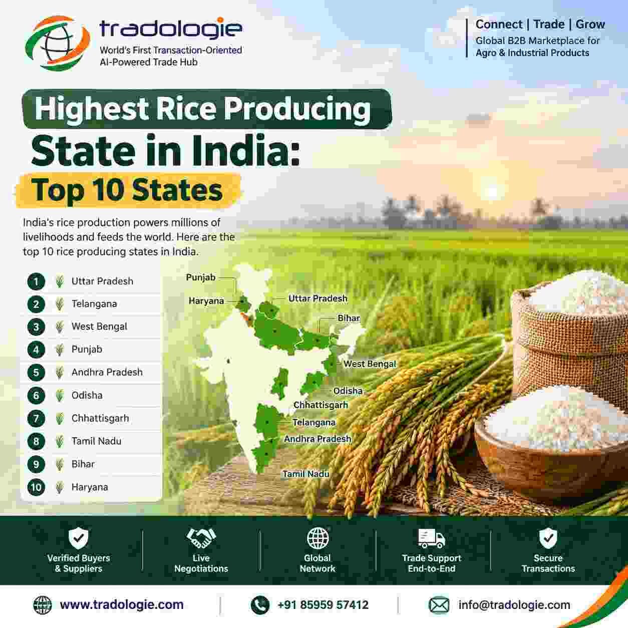 Lucknow, Food, INR 25,  Highest Rice Producing State In India: Top 10 States