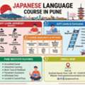 Japanese Language Course In Pune: N5 To N1 Learning Path