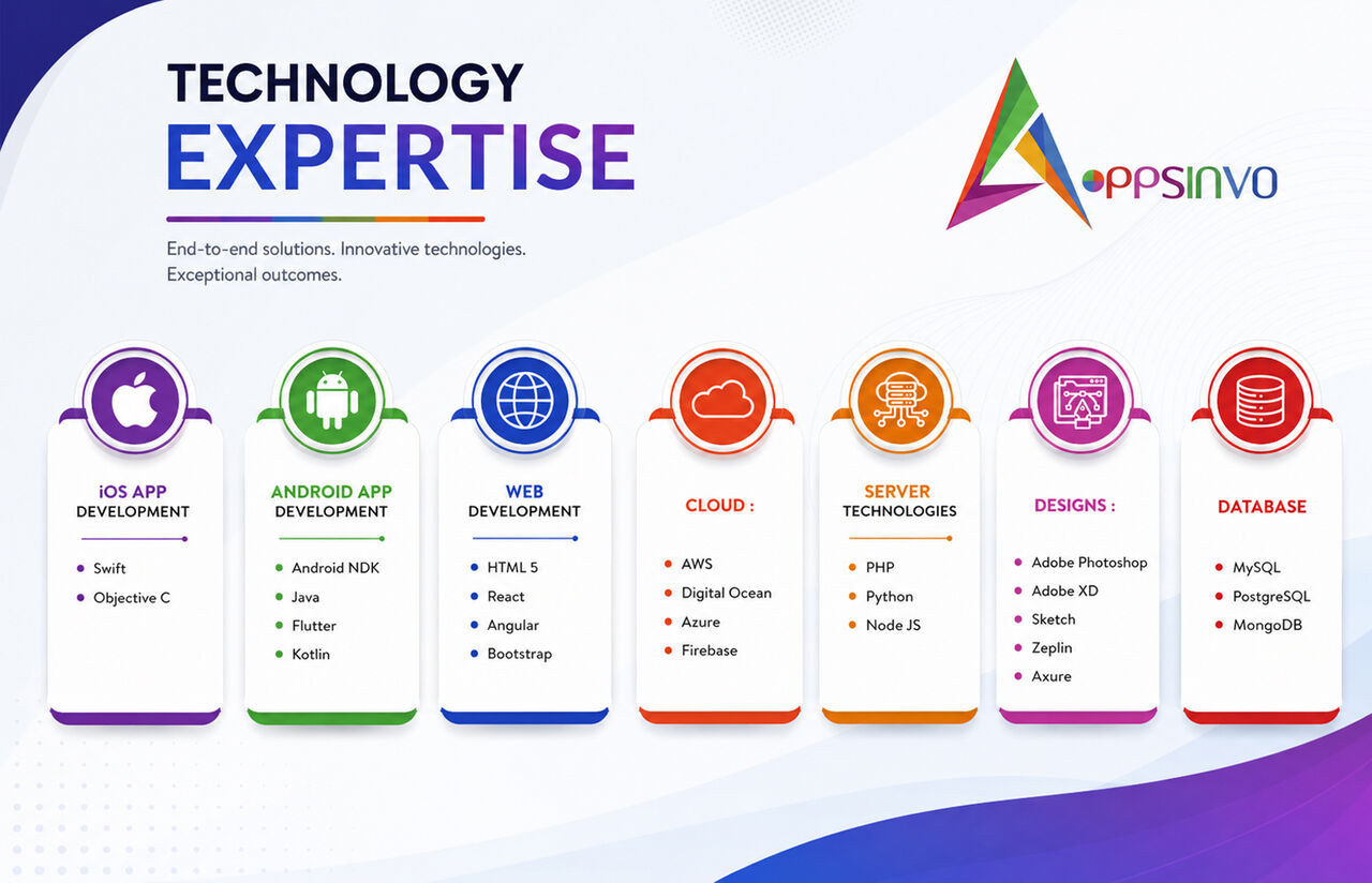 Noida, Creative, Appsinvo - Custom Astrology App Development Company In India