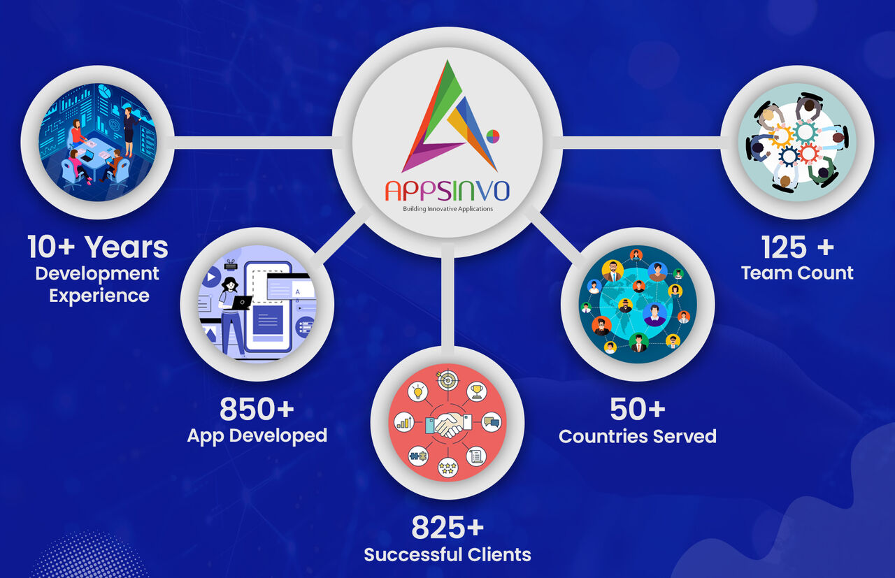 Noida, Creative, Appsinvo - Custom Astrology App Development Company In India