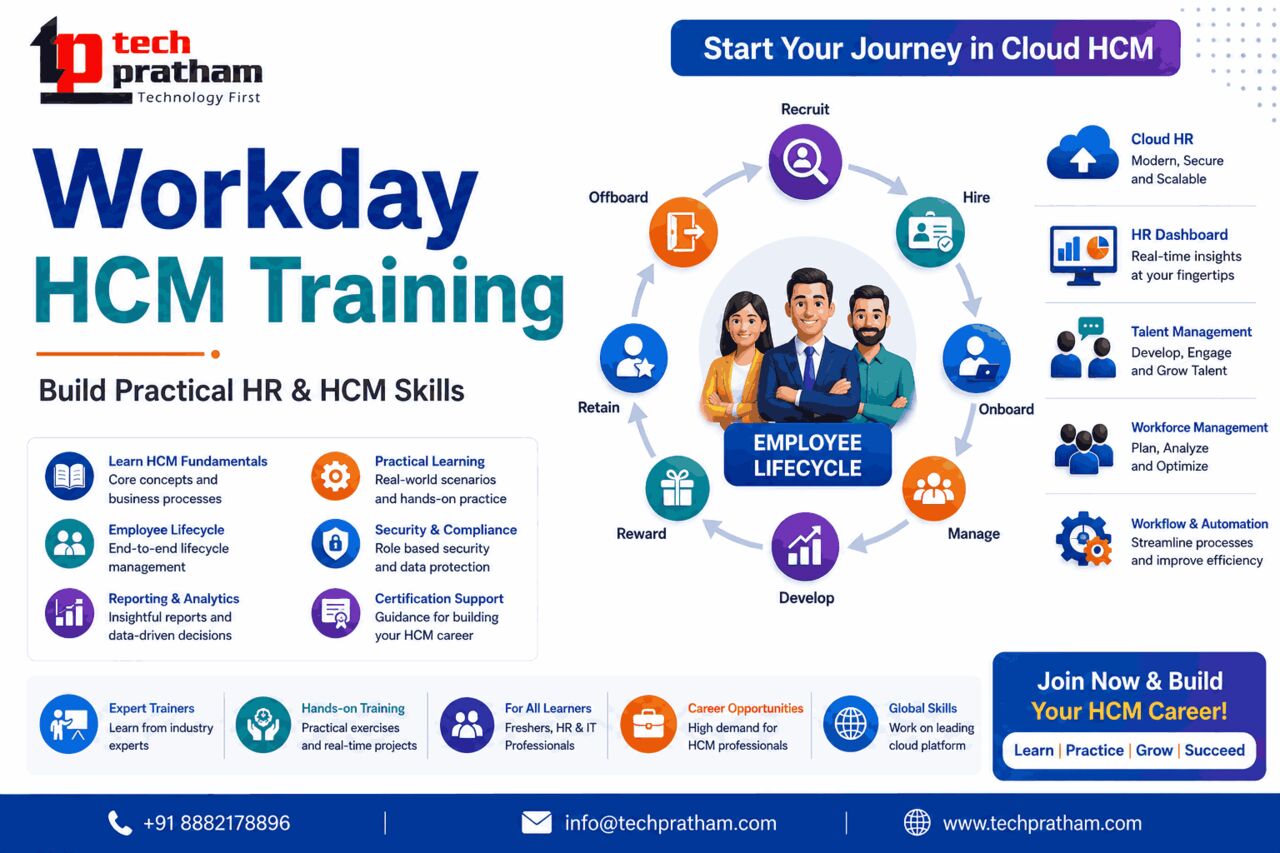 Noida, Education, Workday HCM Training | Build Practical HR & HCM Skills