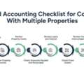 Real Estate CPA: Year-End Accounting For Multiple Properties
