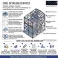 Get Steel Detailing Services In Chicago For Accurate Steel Projects