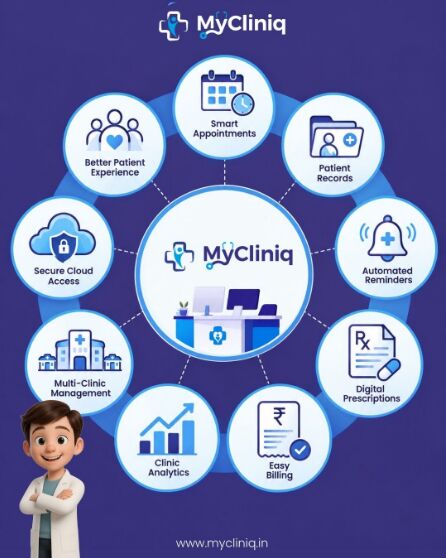 Ahmedabad, Health, MyCliniq Is A Healthcare Practice Management And EMR Platform Developed And Owned By Seven
