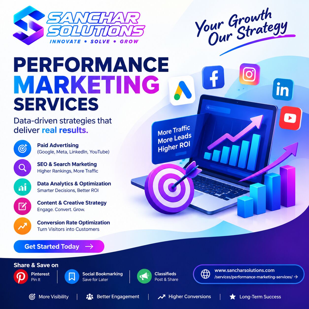 Noida, Business, Performance Marketing Services In Noida, Delhi NCR &ndash; Sanchar Solutions