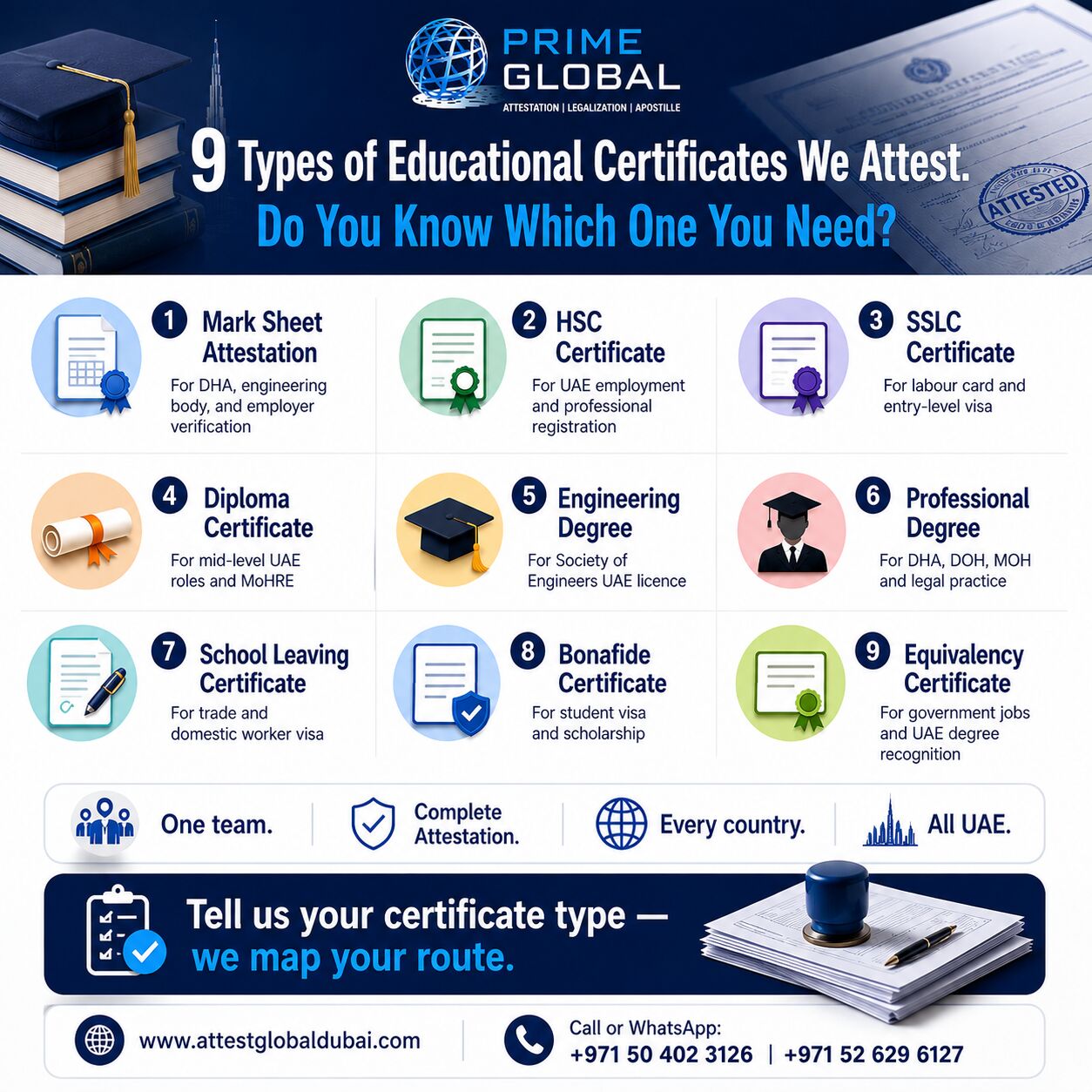 Dubai, Legal, Educational Certificate Attestation Services In Dubai, UAE