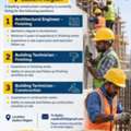 Leading Construction Company Is Currently Hiring