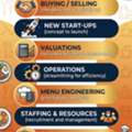 Lookin For Restaurant Business Opportunity ?