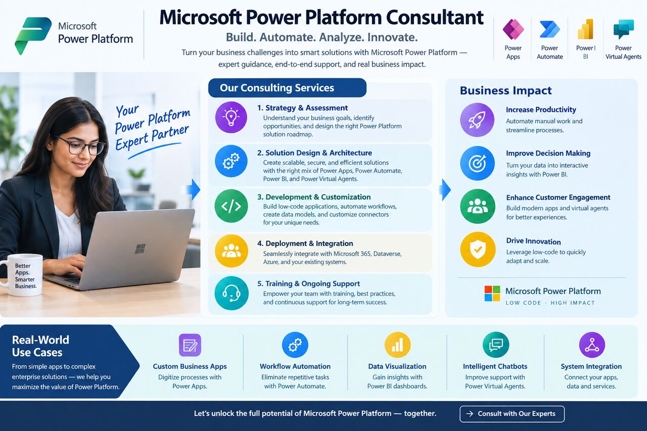 Sydney, Computer, Maximize Efficiency With A Microsoft Power Platform Consultant!
