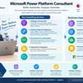 Maximize Efficiency With A Microsoft Power Platform Consultant!