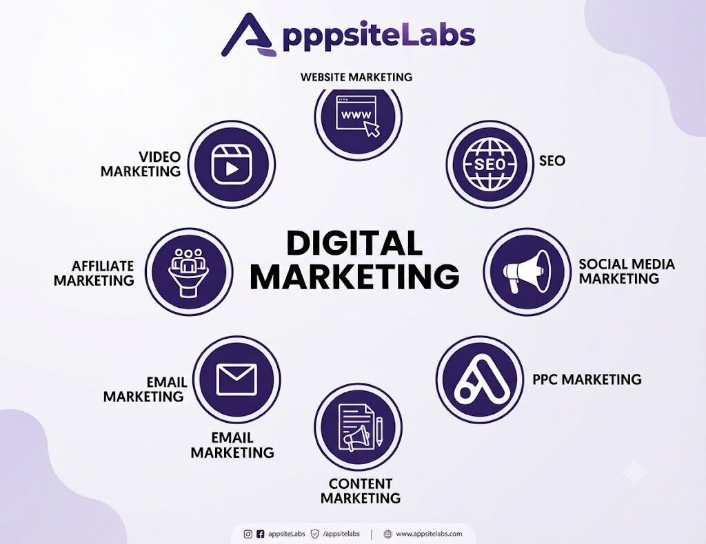 New Delhi, Web Design & Development, Best Digital Marketing Agency In India | Appsitelabs Marketing Solutions