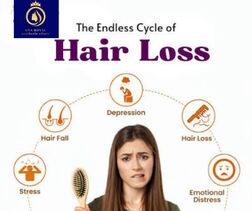 Thane, Fashion & Design, Hair Loss Treatment In Thane: Expert Solutions By DNA Royal.