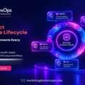 EU AI Act Compliance Lifecycle: A Practical Guide For Businesses