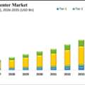 Japan Data Center Market Size Worth $36.7 Bn By 2035