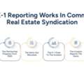 Commercial Real Estate Syndication | Understanding K-1 Reporting
