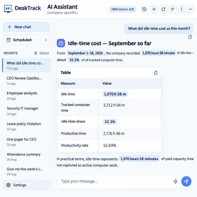 New York, Software Development, AI Productivity Analytics For Better Workforce Insights