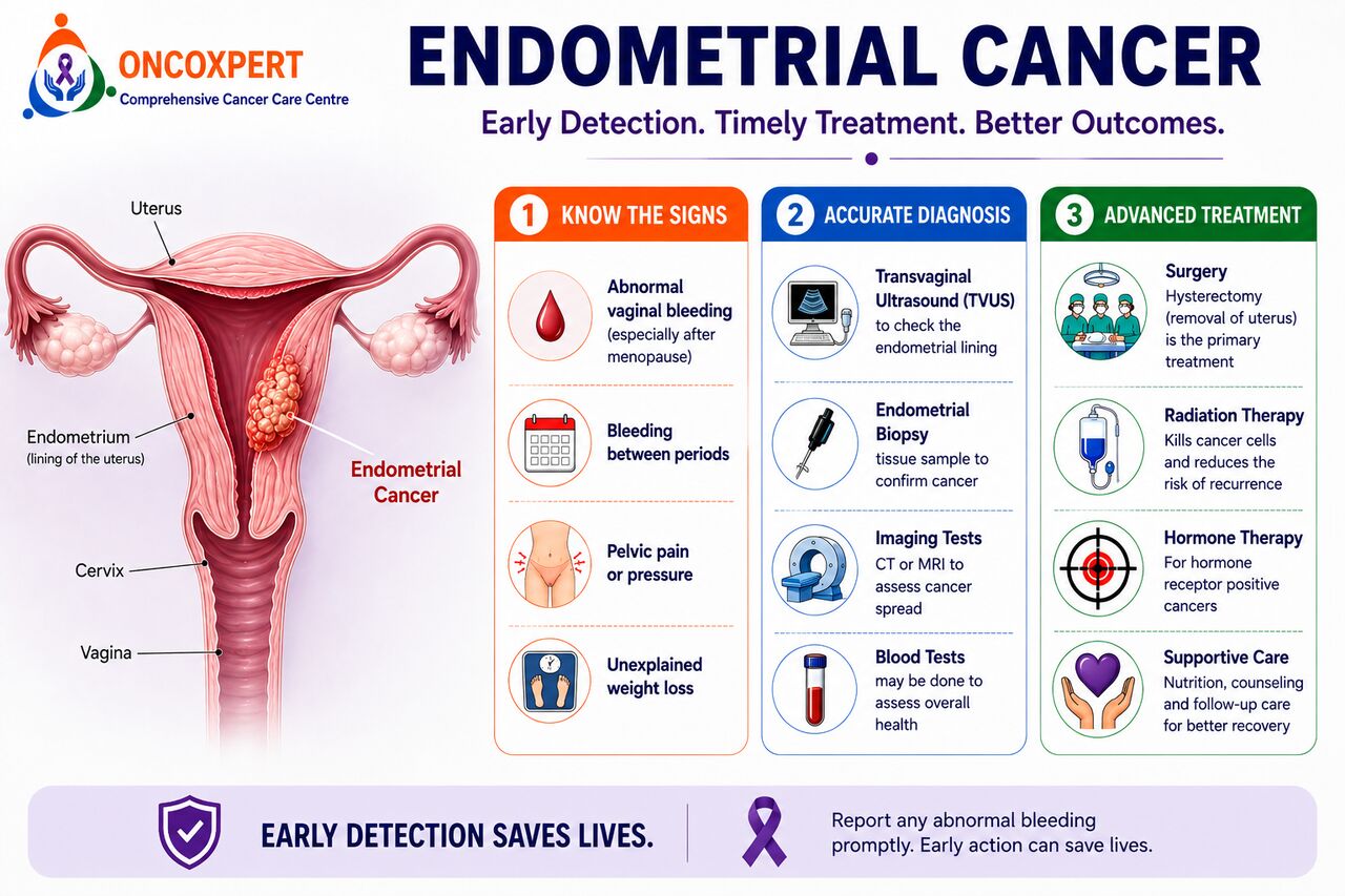 Mumbai, Health, Expert Endometrial Cancer Doctor In Mumbai | Dr. Sanket Shah