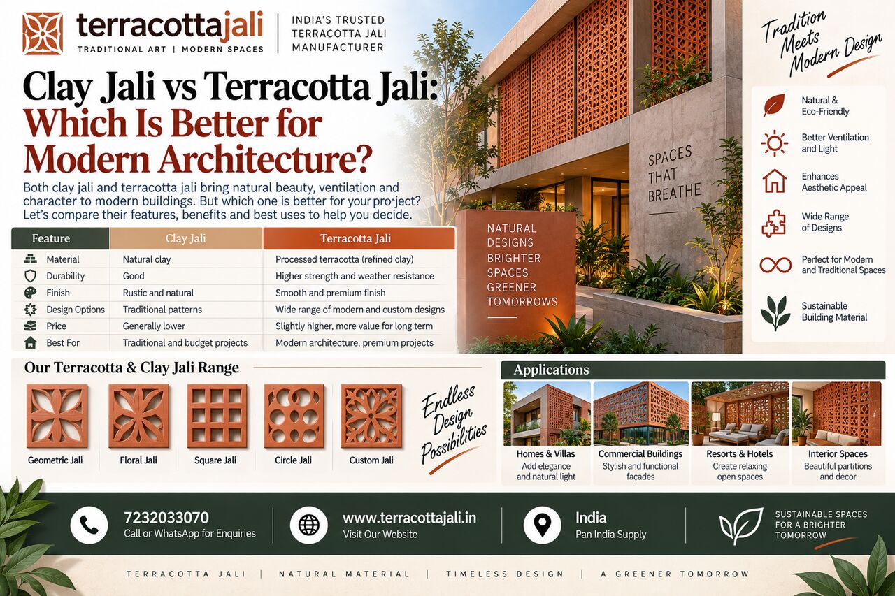 Jaipur, Construction, Terracotta Jali For Exterior Walls