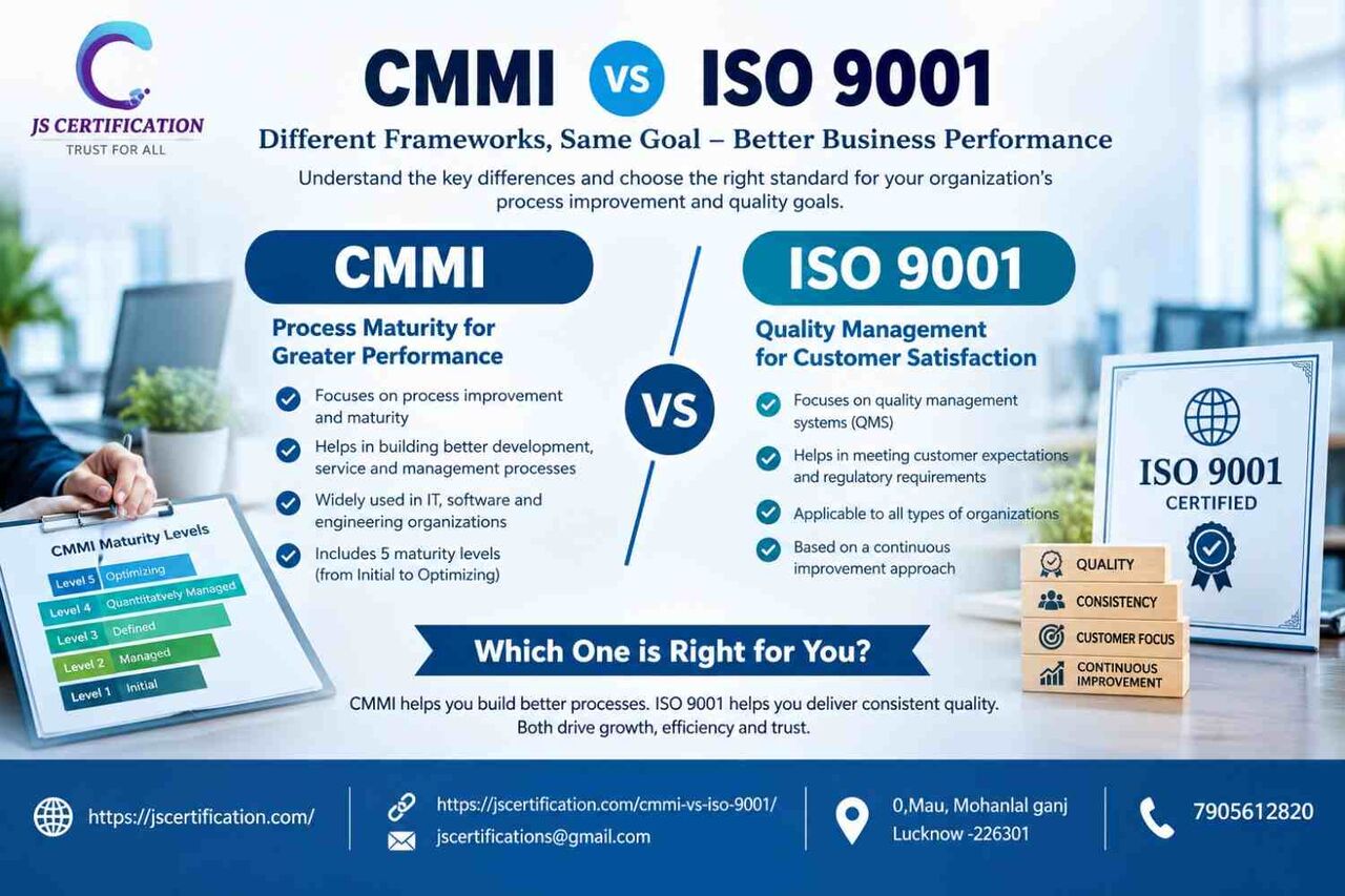 Lucknow, Business, CMMI Vs ISO 9001