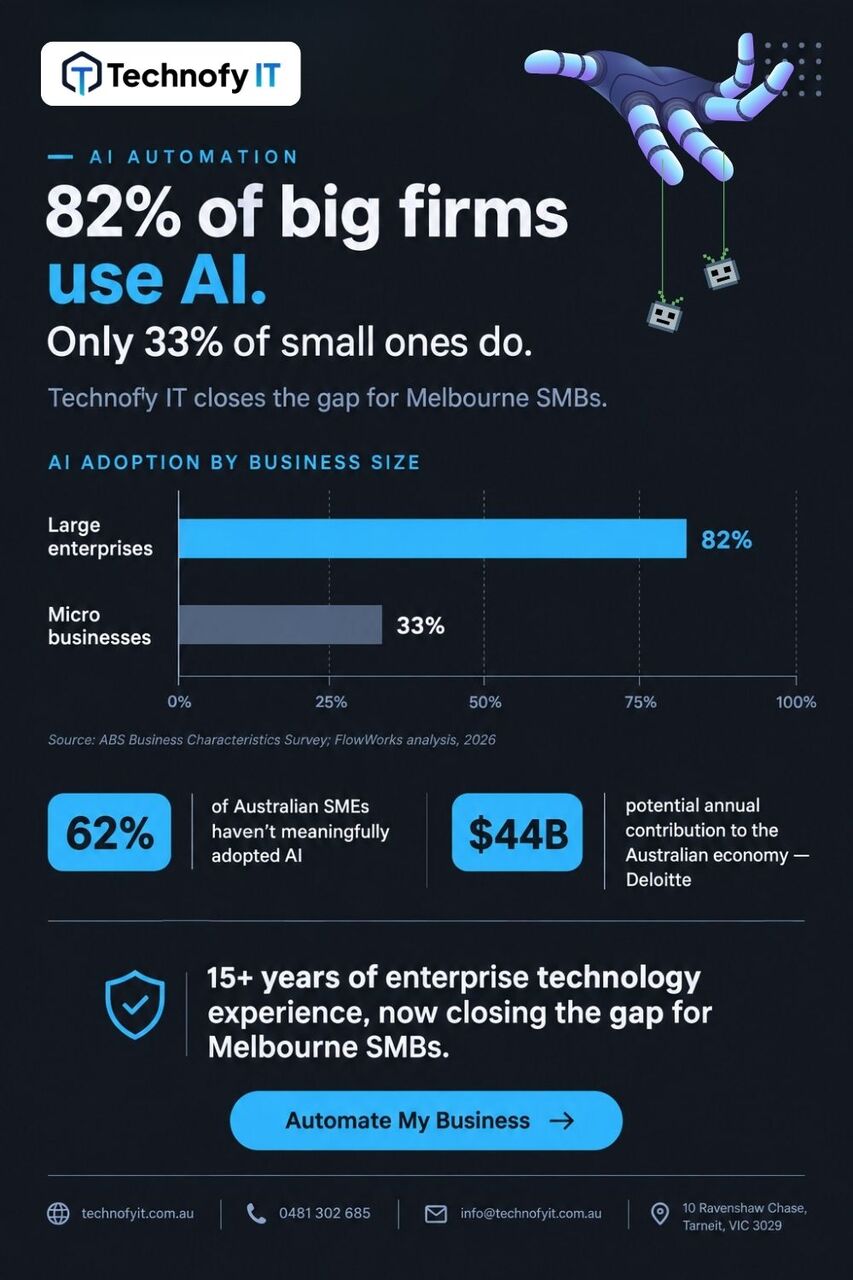 Melbourne, Web Design & Development, AI Automation Could Add $44 Billion To The Australian Economy