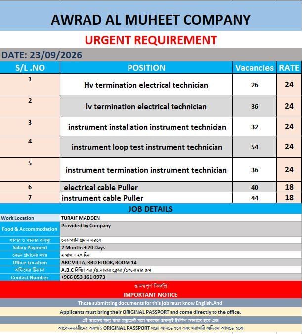 Riyadh, Jobs, Urgent Requirement