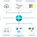 Business Central API Integration Services For Seamless Data Connectivity
