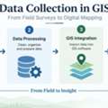 Data Collection In GIS: Techniques & Modern Methods