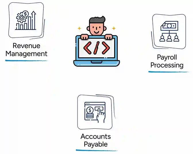 New York, Financial, Accounting For App Developers | Bookkeeping For App Developers