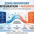 Zoho Inventory Magento Integration: Connect Your Store Easily