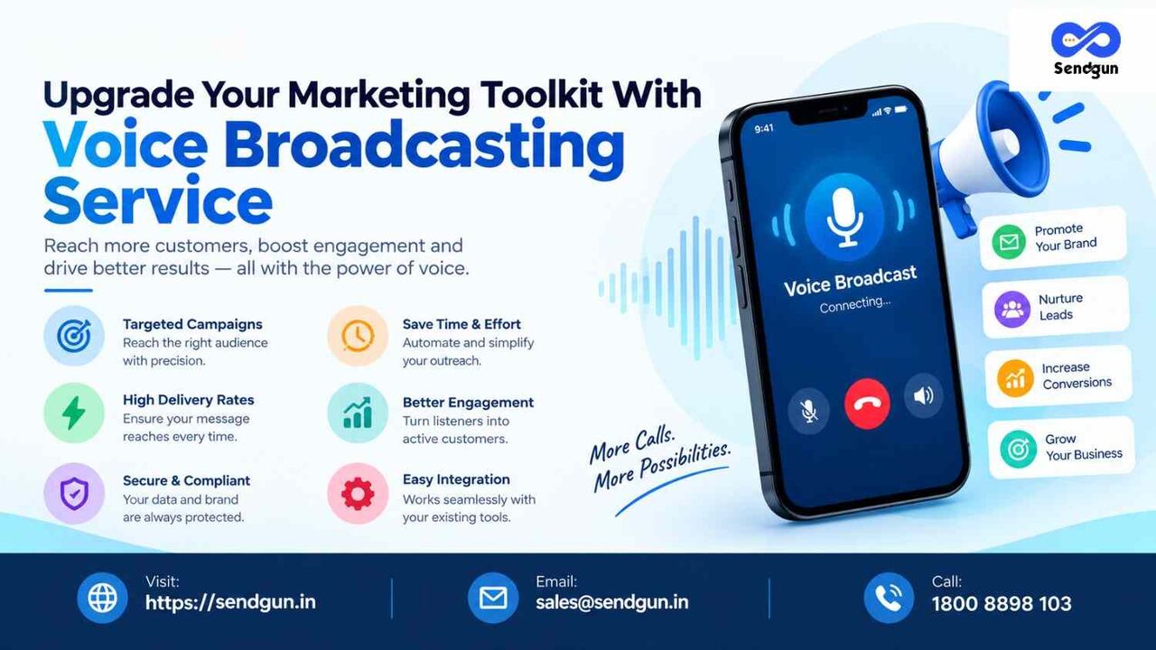 Mumbai, Marketing, Upgrade Your Marketing Toolkit With Voice Broadcasting Service