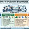 HR Operations, Workforce Analytics & Automation Services For Businesses In Saudi Arabia