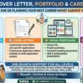 CV, Cover Letter, Visual Portfolio & Career Counselling Services - Riyadh & Online