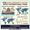 INR 25,  How Agro Commodity Duties Affect International Trade