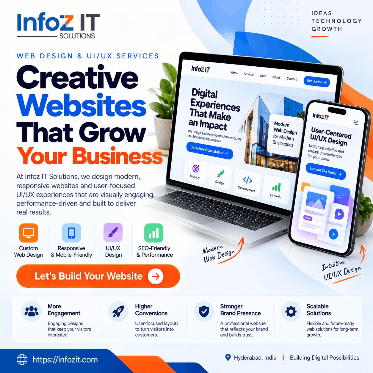 Hyderabad, Web Design & Development, Professional Web Design Services For Modern Businesses