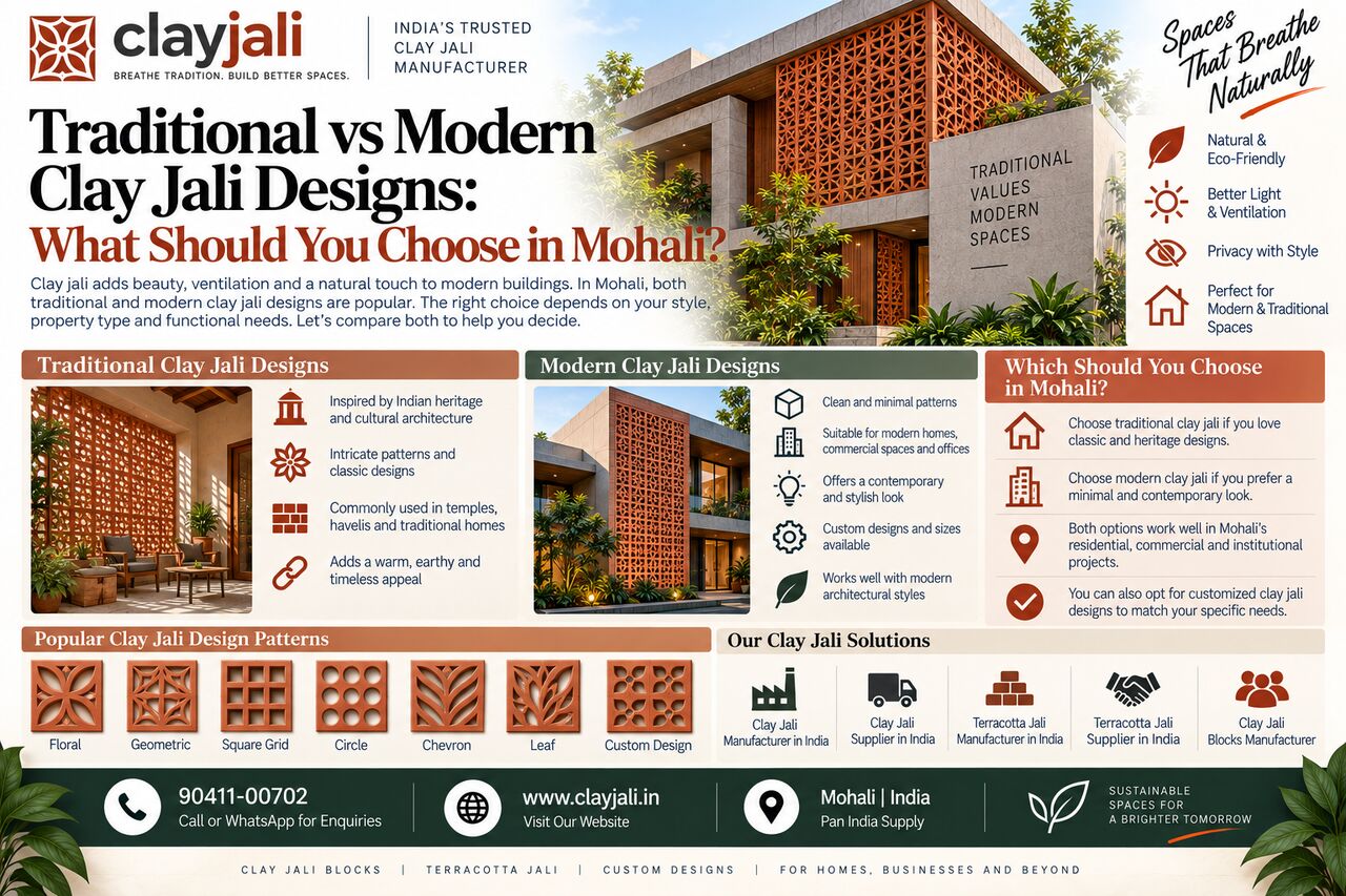 Punjab, Construction, Terracotta Jali For Sale