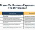 Small Business Accounting 101 | Owner Contributions, Draws & Equity
