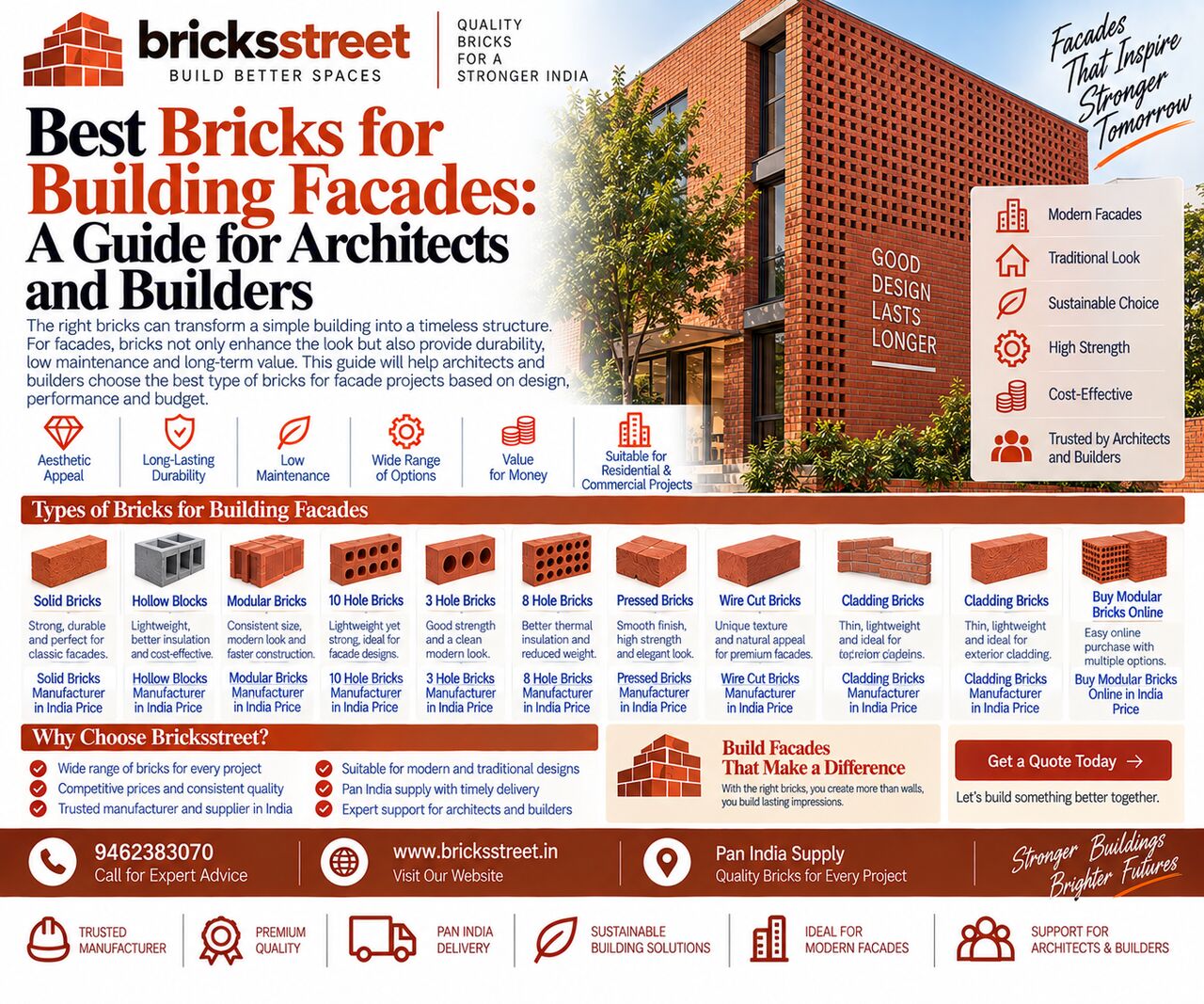 Jaipur, Construction, Cladding Bricks Manufacturer In India Price
