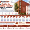 Cladding Bricks Manufacturer In India Price