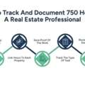Real Estate Professional: 750-Hour Test & Tax Benefits