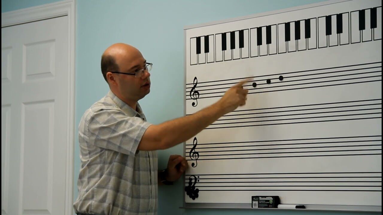 Toronto, Lessons Wanted, Music Lessons In Richmond Hill &mdash;  What To Expect